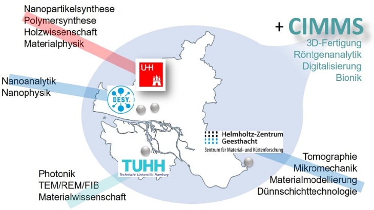 CIMMS Partner